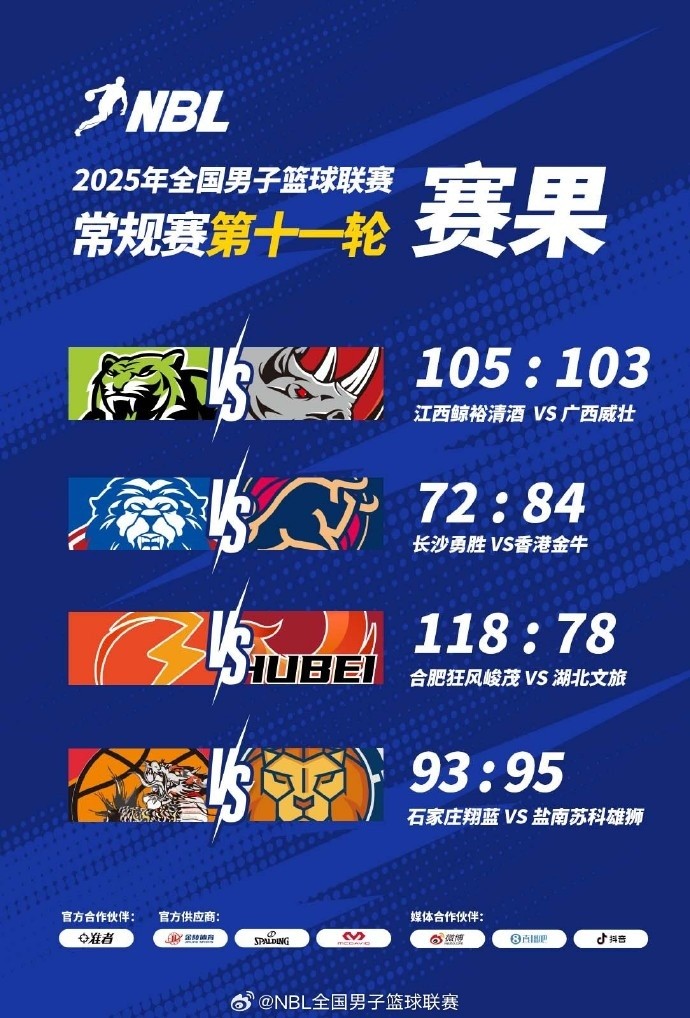 NBL战报：江西险胜广西 长沙勇胜不敌中国香港金牛